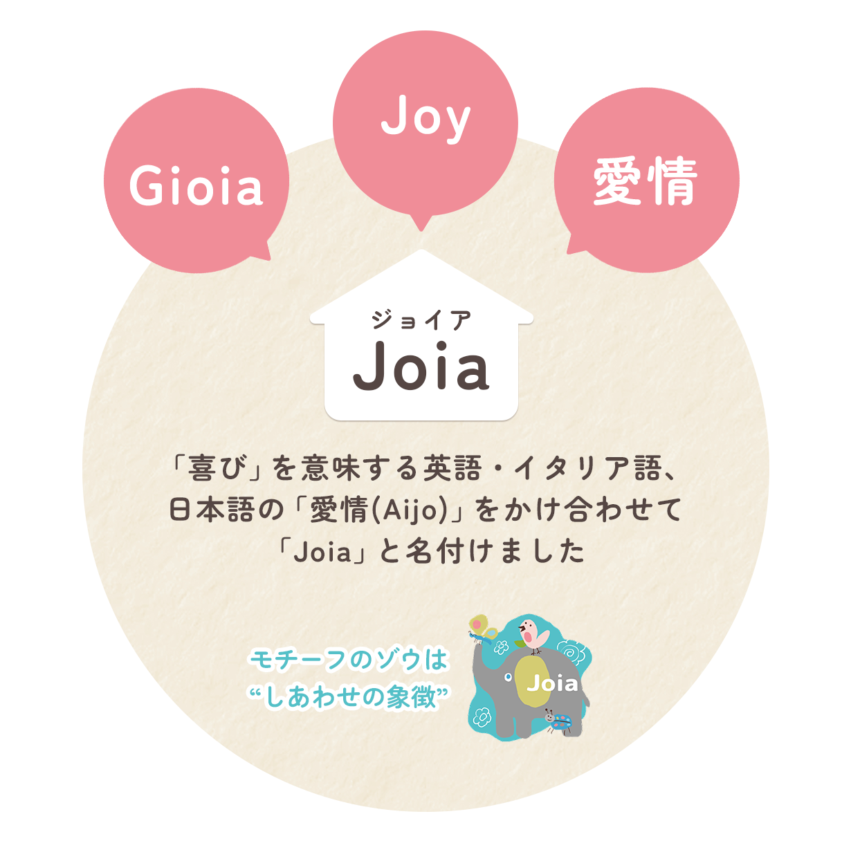 Joiaの由来